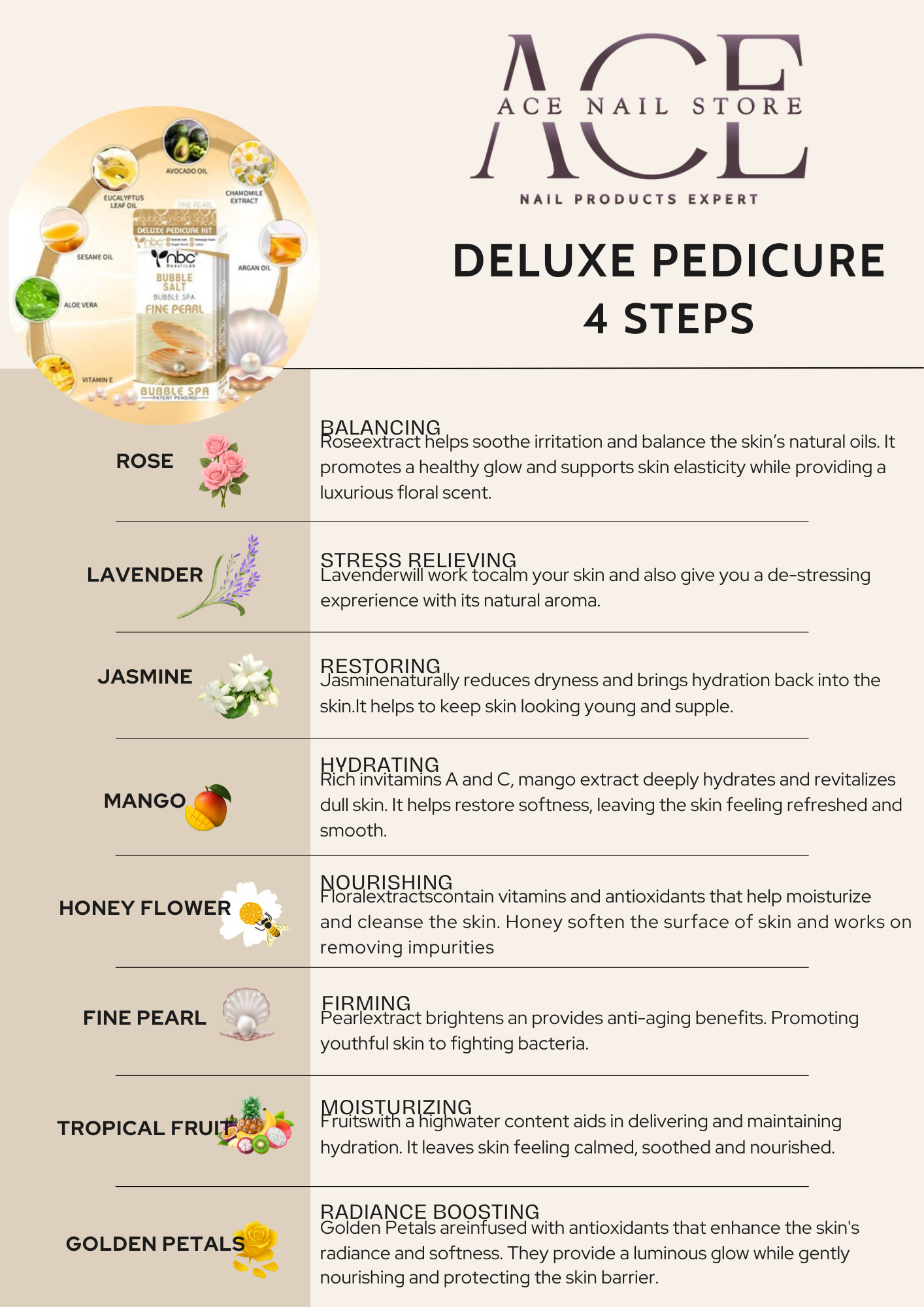 BỘ SẢN PHẨM PEDICURE 4 BƯỚC DELUXE - NBC (1 CÁI)